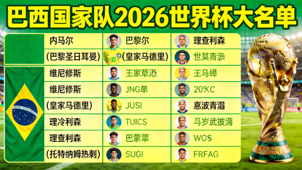 巴西国家队2026世界杯大名单公布，内马尔领衔维尼修斯、理查利森等球星悉数入选